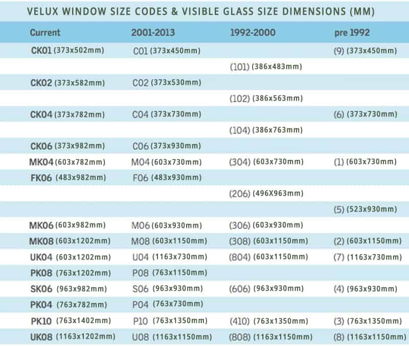velux size codes and window size dimensions chart